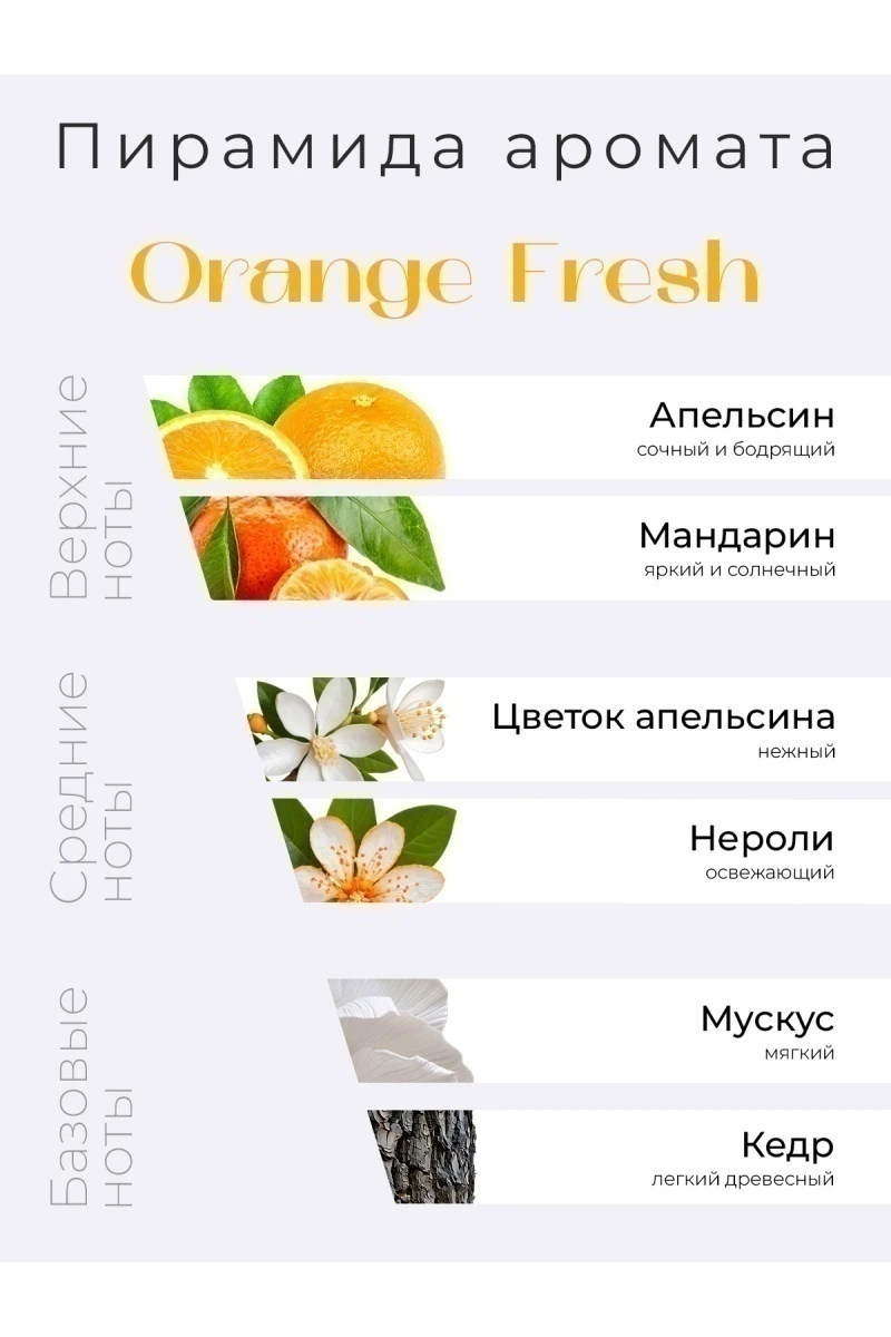 (ВНЛ) Диффузор для дома (Фреш)