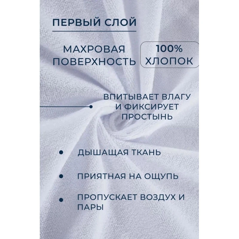 Наматрасник MERCANA непромокаемый на резинке, защитный борт высотой 35 см (в ассортименте)